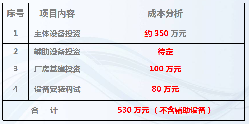 自保溫砌塊項目設(shè)備投資預(yù)算10萬方一年.png